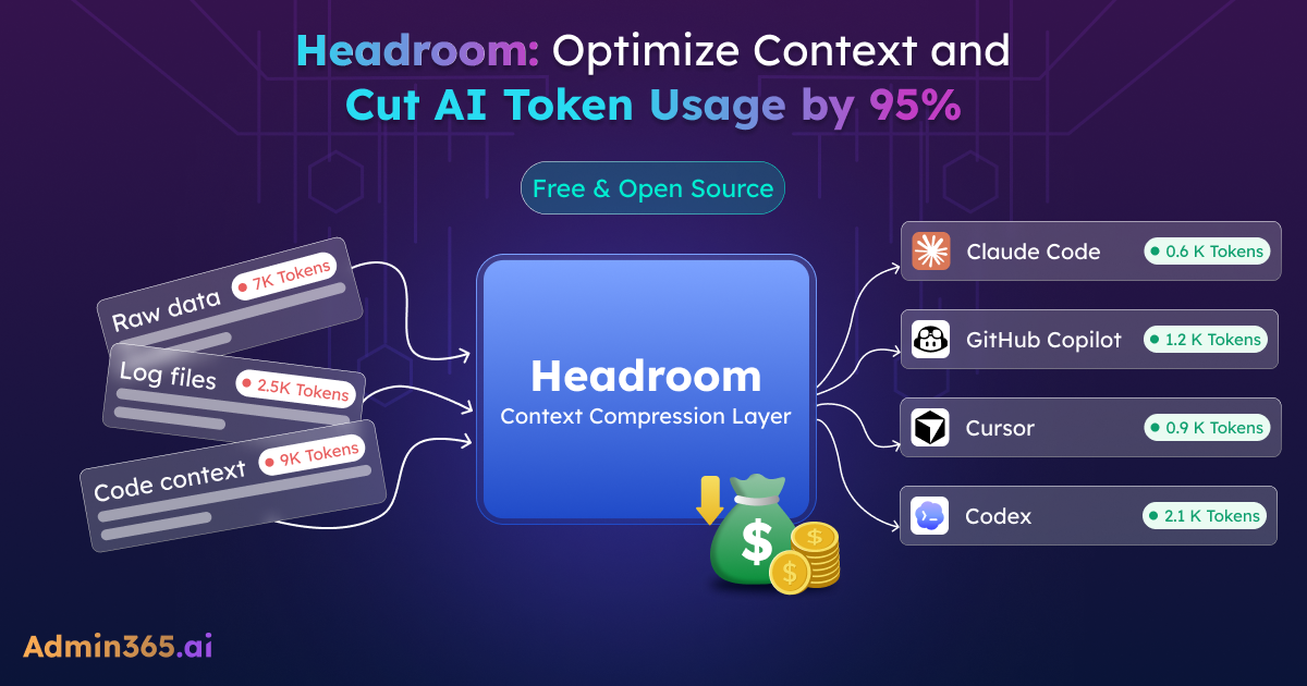 Headroom: Optimize AI Context and Reduce Token Costs